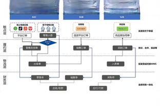 雷竞技还有吗截图0